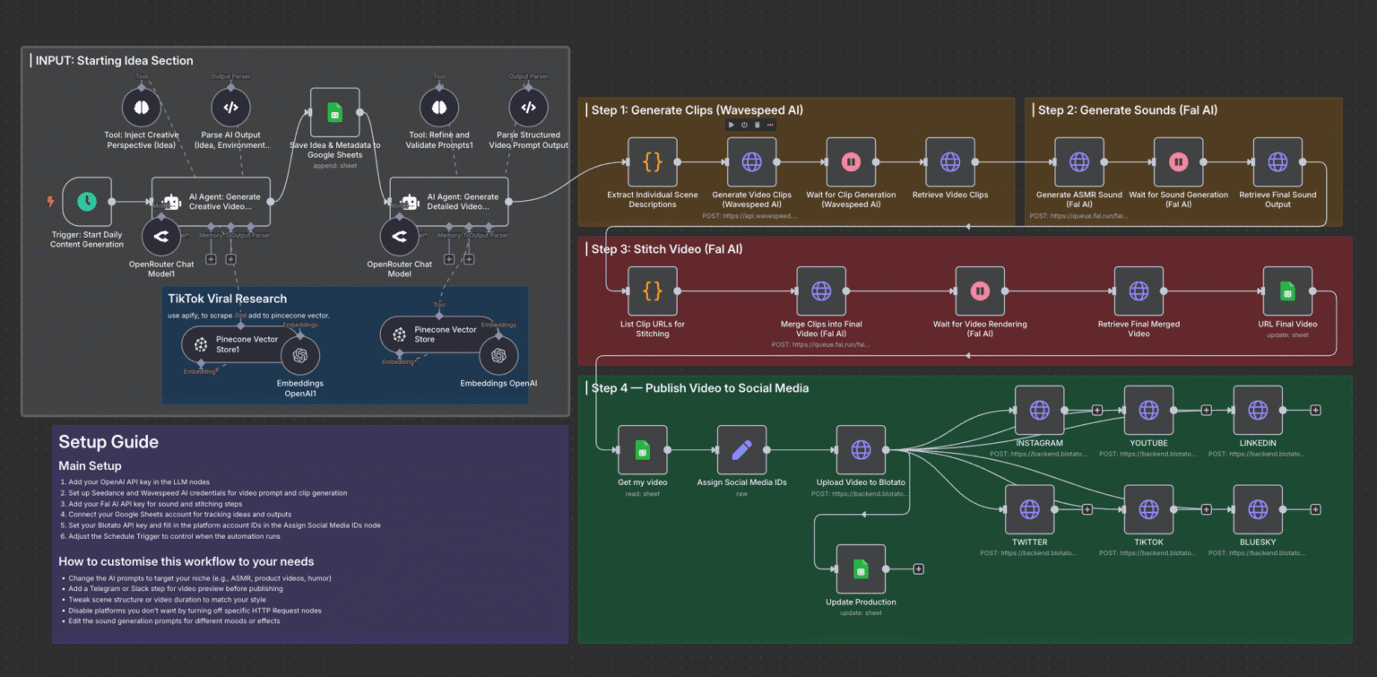 Custom TikTok Automation Agent-1
