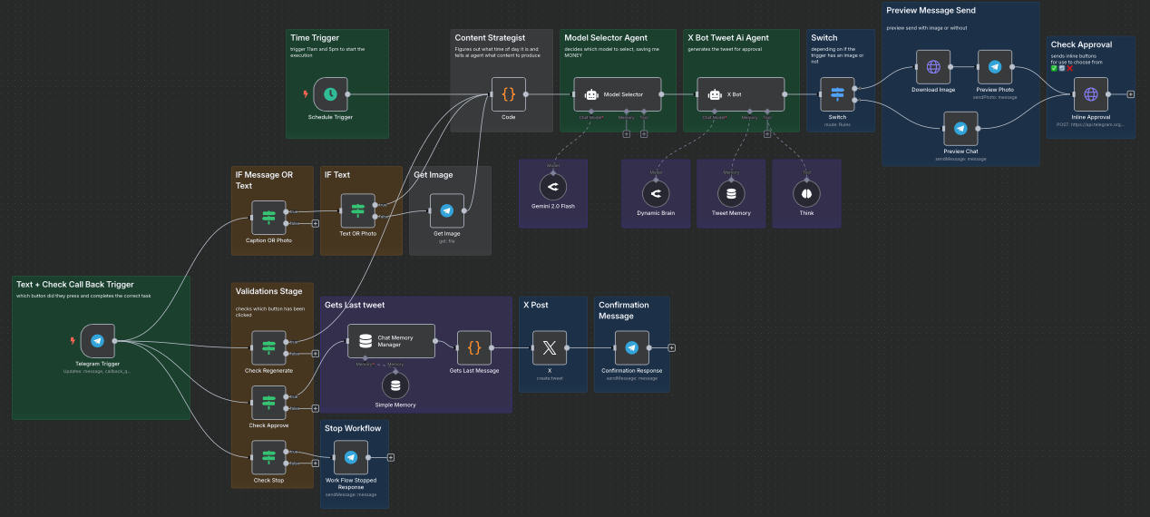 5. Twitter-Bot-Agent-SS--AI-Portfolio