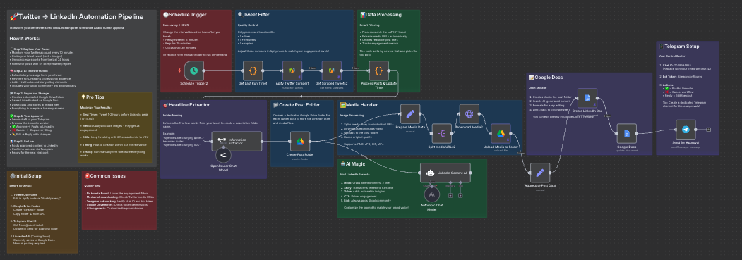 6. X-to-LinkedIn-Automation-Workflow-Tweet-SS–AI-Portfolio